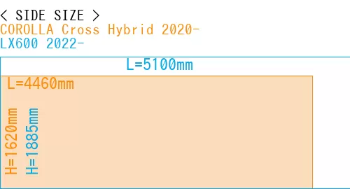 #COROLLA Cross Hybrid 2020- + LX600 2022-